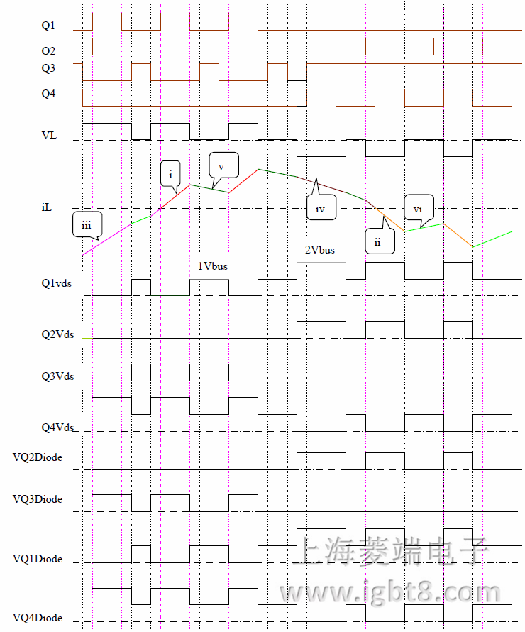 T字型三電平電路波形