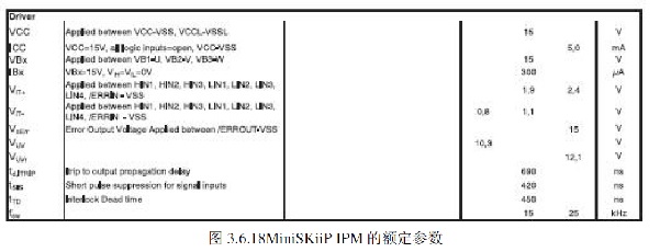 3.6.18MiniSKiiP IPM的額定參數(shù)
